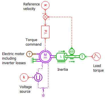 Tanker Steering Gear Control System
